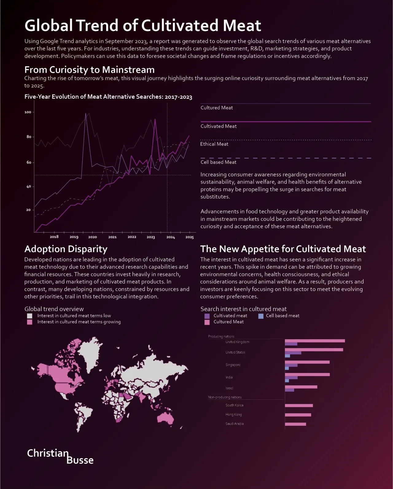Summary infographic of the Global Trend of Cultivated Meat report, combining the search trend chart, world map and country comparison